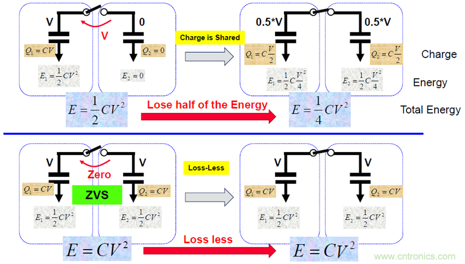關于電荷泵電源,你想知道的都在這里~~~ 關于電荷泵電源,你想知道的都在這里~~~