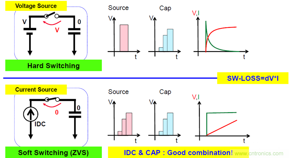 關于電荷泵電源,你想知道的都在這里~~~ 關于電荷泵電源,你想知道的都在這里~~~