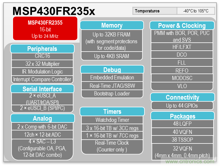 如何快速設計脈搏血氧儀？