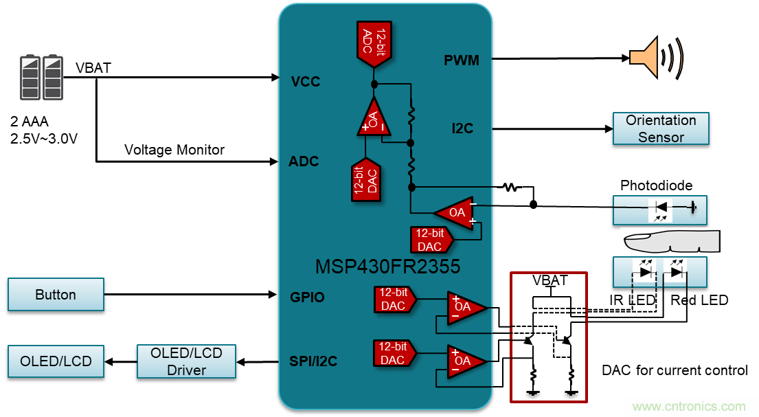 如何快速設計脈搏血氧儀？