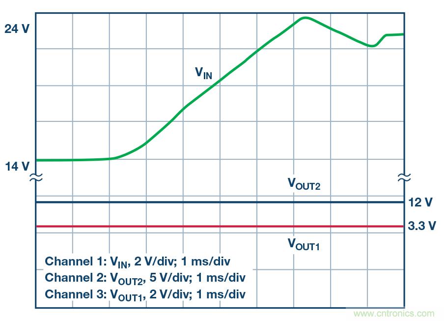 雙輸出降壓型 IC 也可用于 SEPIC 和升壓應用 雙輸出降壓型 IC 也可用于 SEPIC 和升壓應用