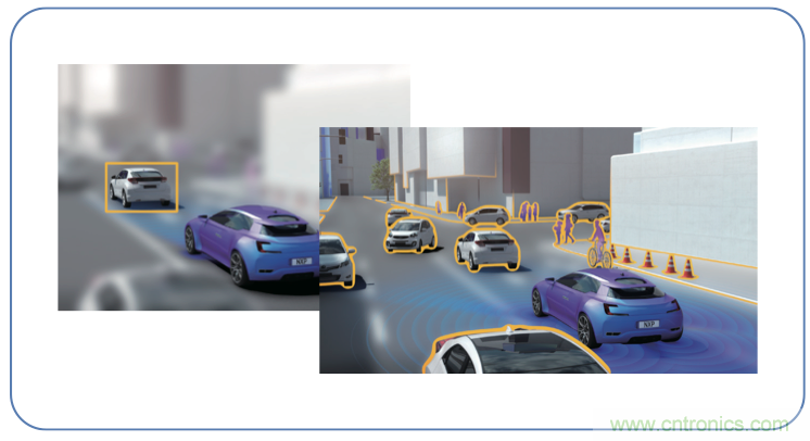 高分辨率雷達如何匹配合適的雷達MCU？