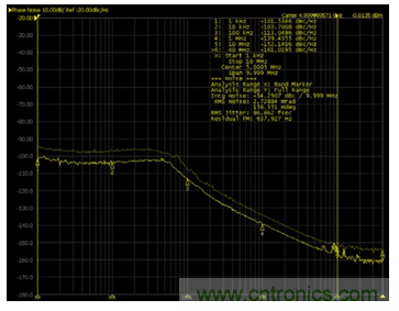 使用具有精密相位控制的超寬帶PLL/VCO替代YIG調諧振蕩器硅片 使用具有精密相位控制的超寬帶PLL/VCO替代YIG調諧振蕩器硅片
