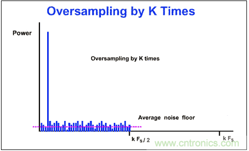 Σ-Δ模數轉換器(ADC)大揭秘 Σ-Δ模數轉換器(ADC)大揭秘