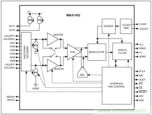 Σ-Δ模數轉換器(ADC)大揭秘 Σ-Δ模數轉換器(ADC)大揭秘
