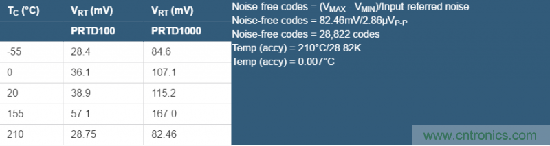 Σ-Δ模數轉換器(ADC)大揭秘 Σ-Δ模數轉換器(ADC)大揭秘