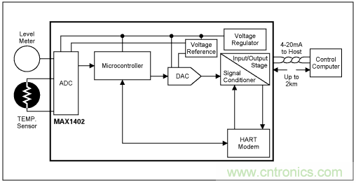 Σ-Δ模數轉換器(ADC)大揭秘 Σ-Δ模數轉換器(ADC)大揭秘