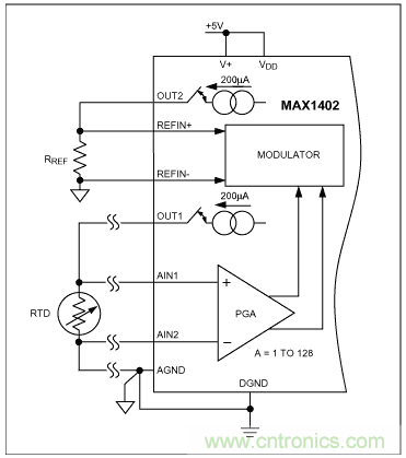 Σ-Δ模數轉換器(ADC)大揭秘 Σ-Δ模數轉換器(ADC)大揭秘