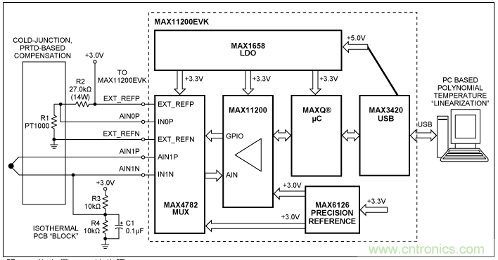 Σ-Δ模數轉換器(ADC)大揭秘 Σ-Δ模數轉換器(ADC)大揭秘