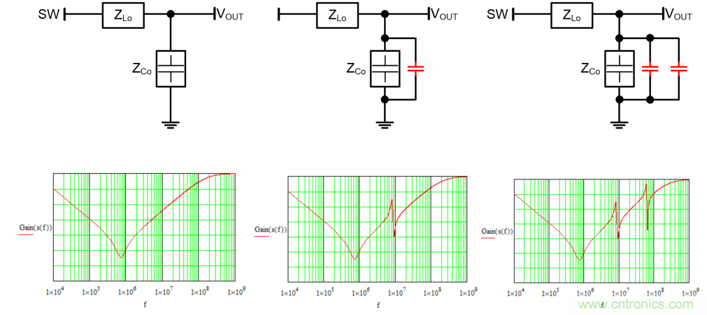 理解輸出電壓紋波和噪聲二:高頻噪聲分量的來源和抑制