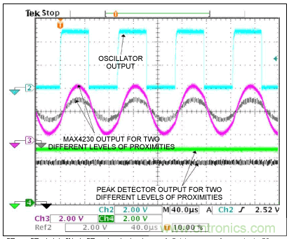 簡單的IR收發器設計 簡單的IR收發器設計