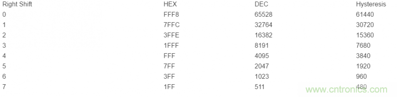 如何使用光控制器完成非線性補償? 如何使用光控制器完成非線性補償?