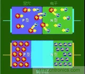 什么是二極管？半導體材料電子移動是如何導致其發光的？