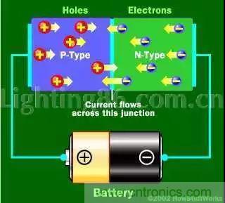 什么是二極管？半導體材料電子移動是如何導致其發光的？