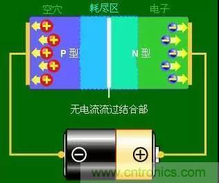 什么是二極管？半導體材料電子移動是如何導致其發光的？