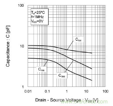 帶你讀懂MOS管參數「熱阻、輸入輸出電容及開關時間」 帶你讀懂MOS管參數「熱阻、輸入輸出電容及開關時間」