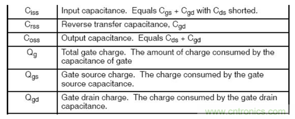帶你讀懂MOS管參數「熱阻、輸入輸出電容及開關時間」 帶你讀懂MOS管參數「熱阻、輸入輸出電容及開關時間」