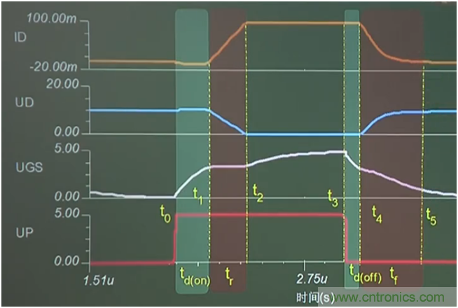 帶你讀懂MOS管參數「熱阻、輸入輸出電容及開關時間」 帶你讀懂MOS管參數「熱阻、輸入輸出電容及開關時間」