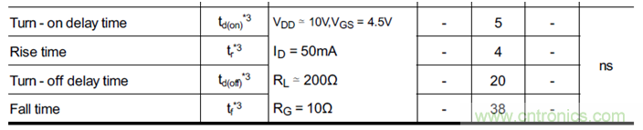 帶你讀懂MOS管參數「熱阻、輸入輸出電容及開關時間」 帶你讀懂MOS管參數「熱阻、輸入輸出電容及開關時間」
