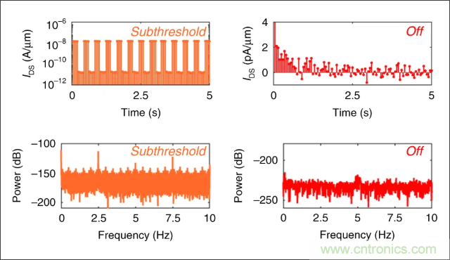 檢測不到信號(hào)，是加點(diǎn)噪聲？還是濾除噪聲？