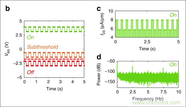 檢測不到信號(hào)，是加點(diǎn)噪聲？還是濾除噪聲？