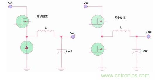 如何區(qū)分降壓轉(zhuǎn)換器的集成開關(guān)和外部開關(guān)優(yōu)勢(shì)? 如何區(qū)分降壓轉(zhuǎn)換器的集成開關(guān)和外部開關(guān)優(yōu)勢(shì)?
