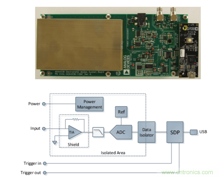 量子級別的超低電流如何測量？這里有一個超強方案哦~