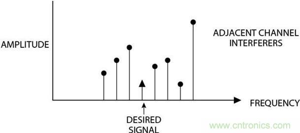 高速轉換器原理、作用分析 高速轉換器原理、作用分析