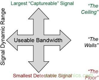 高速轉換器原理、作用分析 高速轉換器原理、作用分析