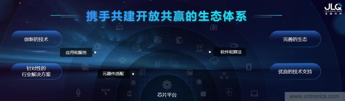 瓴盛重磅打造核心平臺+產業生態,加速AIoT萬千應用場景落地