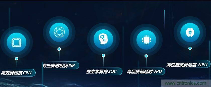 瓴盛重磅打造核心平臺+產業生態,加速AIoT萬千應用場景落地