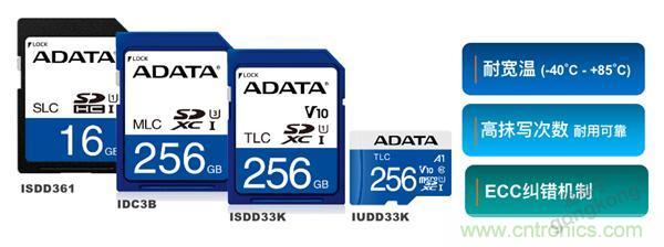 監控存儲背后玄機知多少? 監控存儲背后玄機知多少?