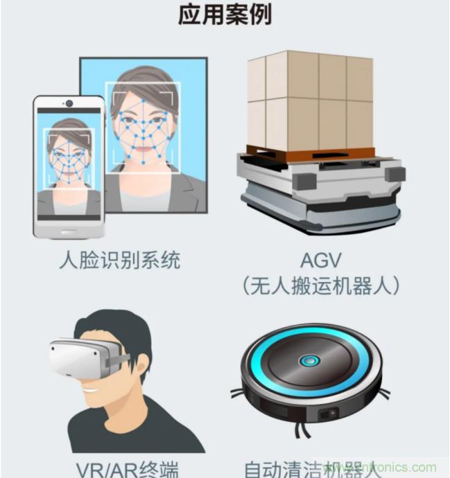 一體化封裝，VCSEL的輸出功率更高