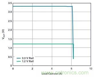 是神馬?可以不受布局變化和更新的影響,還能最大限度降低電路EMI? 是神馬?可以不受布局變化和更新的影響,還能最大限度降低電路EMI?