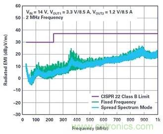 是神馬?可以不受布局變化和更新的影響,還能最大限度降低電路EMI? 是神馬?可以不受布局變化和更新的影響,還能最大限度降低電路EMI?