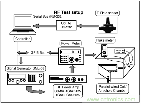 如何通過調整PCB布局來優化音頻放大器RF抑制能力? 如何通過調整PCB布局來優化音頻放大器RF抑制能力?