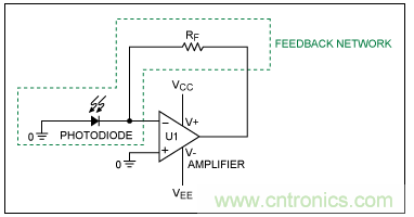 TIA電路補償元件穩定性評估 TIA電路補償元件穩定性評估