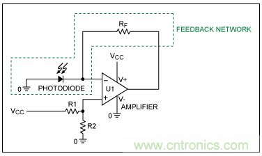 TIA電路補償元件穩定性評估 TIA電路補償元件穩定性評估