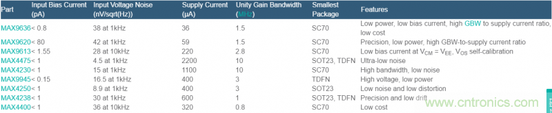 TIA電路補償元件穩定性評估 TIA電路補償元件穩定性評估