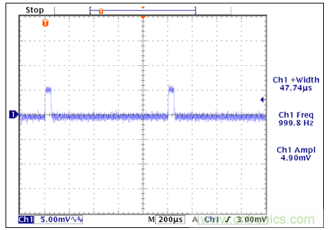 TIA電路補償元件穩定性評估 TIA電路補償元件穩定性評估
