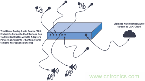 音頻技術“快刀”如何在現代化會議室里“斬亂麻”？
