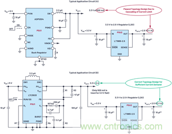 應用電路板的多軌電源設計—第2部分:布局技巧