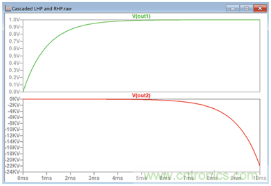 二階系統電子控制理論:為工程師提供的實用分析