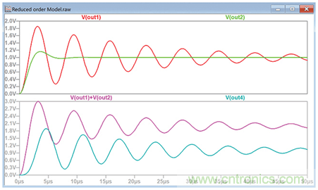 二階系統電子控制理論:為工程師提供的實用分析