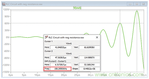 二階系統電子控制理論:為工程師提供的實用分析