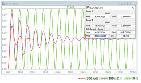 二階系統電子控制理論:為工程師提供的實用分析