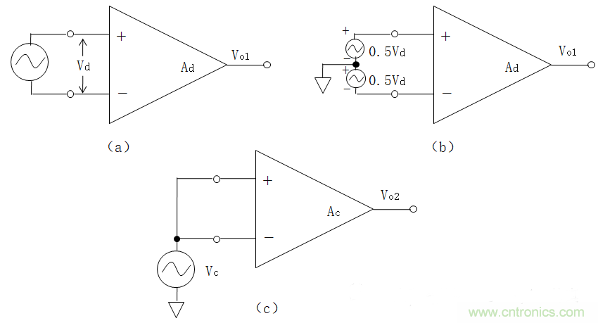 放大器共模抑制比(CMRR)參數評估與電路共模抑制能力實例分析 放大器共模抑制比(CMRR)參數評估與電路共模抑制能力實例分析
