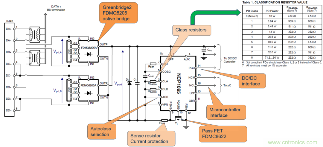 新規(guī)范，新功能，看PoE如何供電智能樓宇