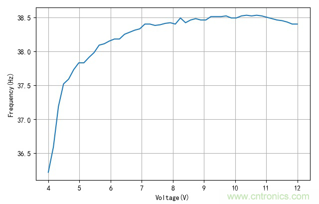 是誰動了我的電容容量? 是誰動了我的電容容量?