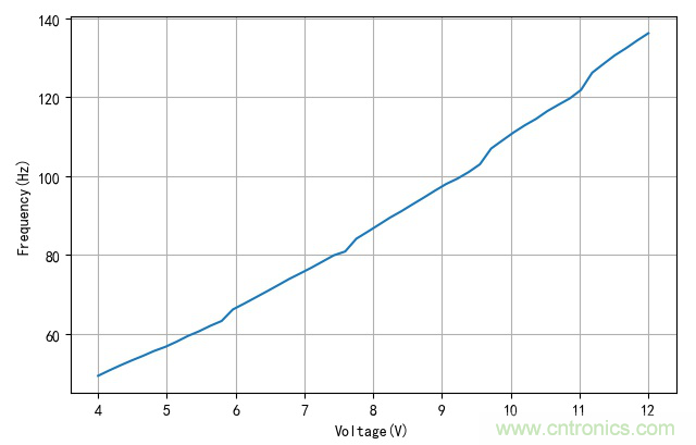 是誰動了我的電容容量? 是誰動了我的電容容量?